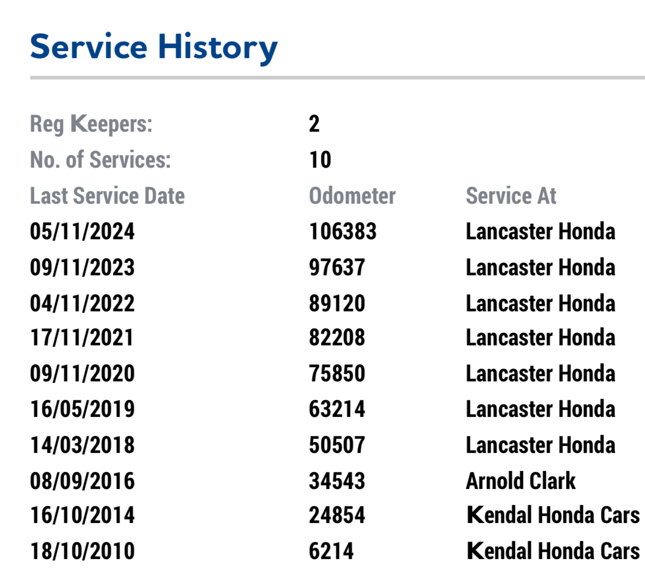 Honda Jazz 1.4 i-VTEC EX i SHIFT Euro 4 5dr 2 Owners Car Automatic